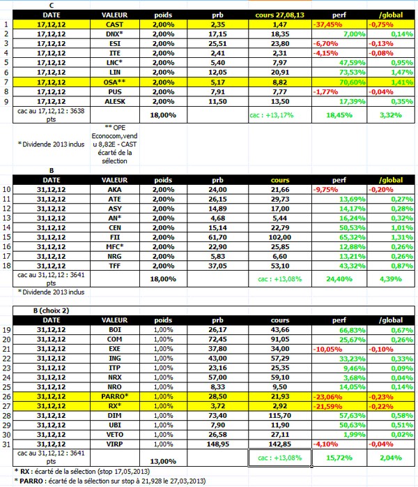 selections small 2013 au 12092013